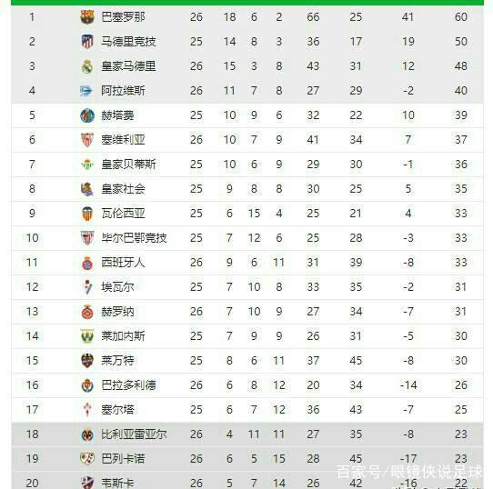 不但凸显了