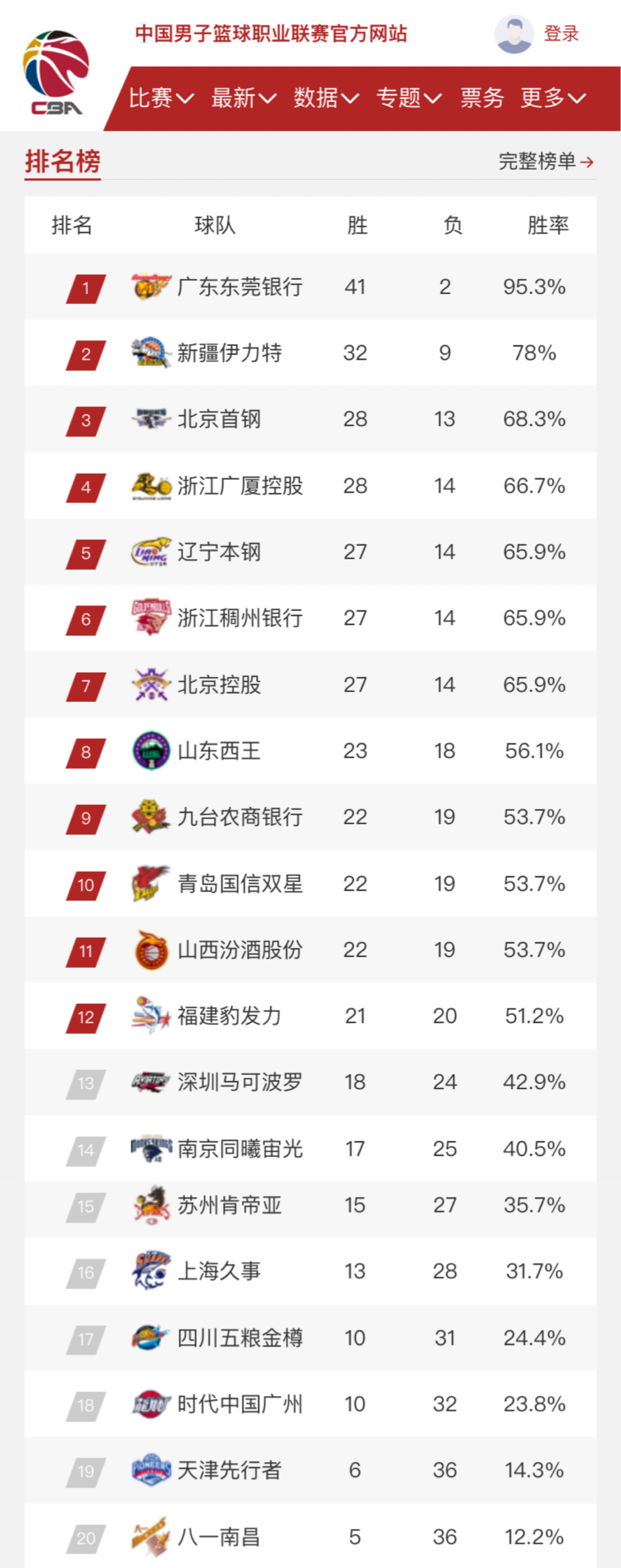 军的决心