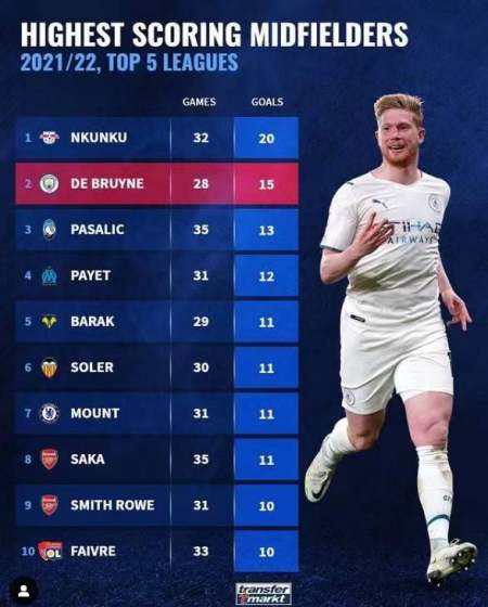 曼联已经任 曼联已经任