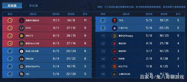 这一战术体 这一战术体